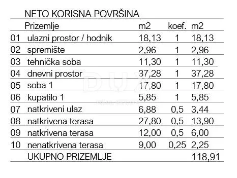 istra, premantura - moderna vila s panormaskim pogledom na more - slika 8