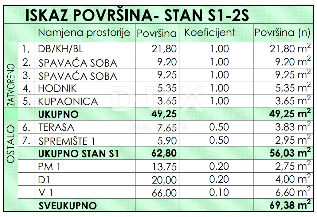 zadar, ražanac - novogradnja! podno grijanje, lift, pogled na more, spremište...! s1 - slika 28