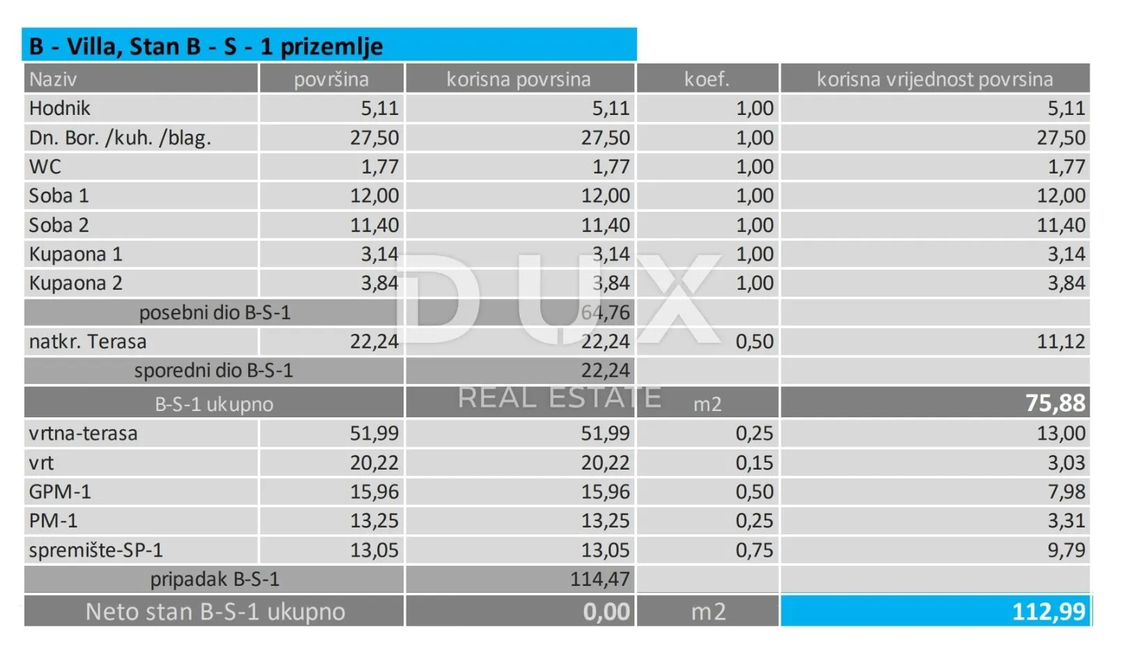 opatija, lovran - stan novogradnja, 112,99m2, db+2s s panoramskim pogledom na more - b-s-1 - slika 7