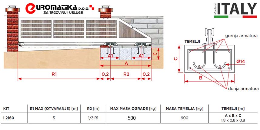 kit za samonosivu konzolnu leteću kliznu ogradu kapiju portun kl500 - slika 3