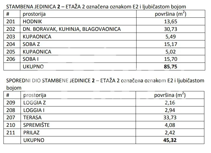diklo- atraktivan stan, 150 m od plaže - slika 26