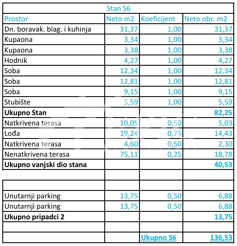 penthouse u odličnoj novogradnji - slika 14