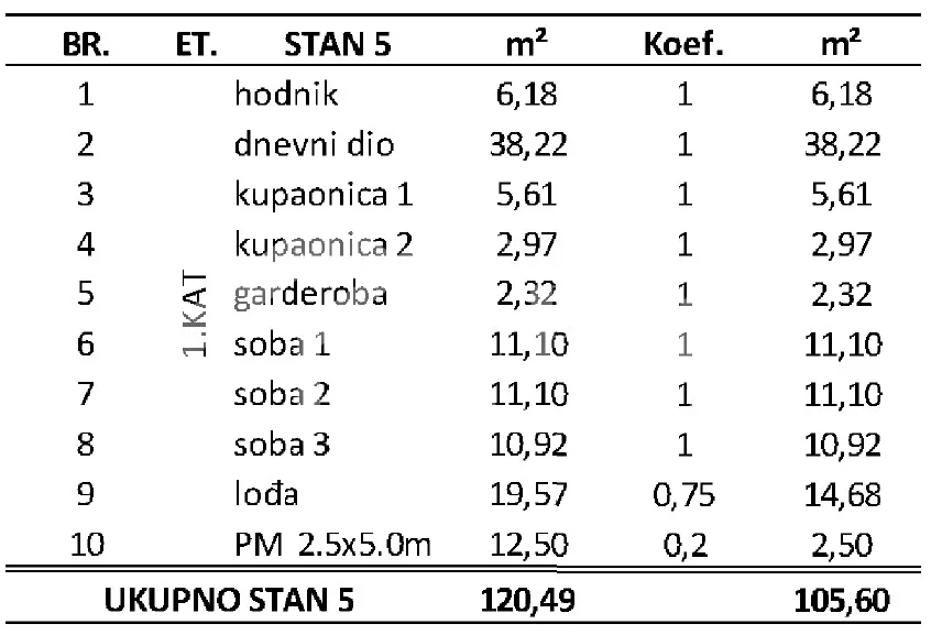 trosoban stan s prekrasanim pogledem, 100 m od plaže - slika 2