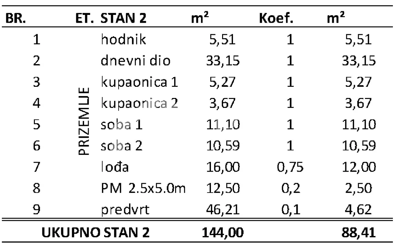 privlaka, moderan stan u prizemlju - slika 2