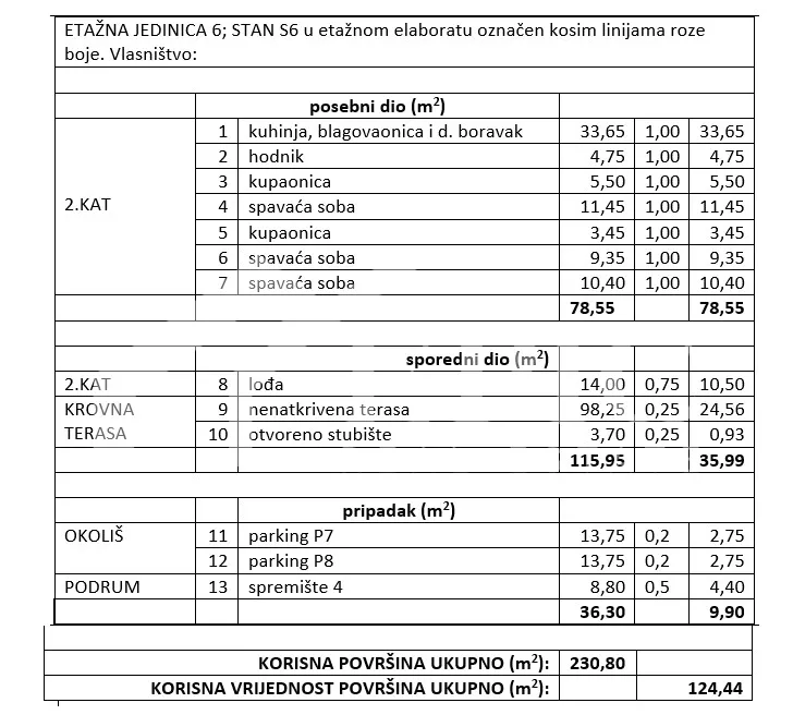 stan s krovnom terasom i pogledom na more - slika 16