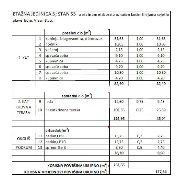 stan s krovnom terasom i pogledom na more - slika 16