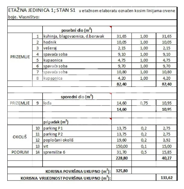 prizemlje novogradnje samo 130 m od plaže - slika 18
