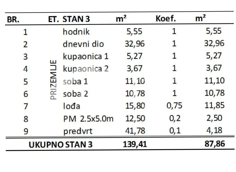 privlaka, prizemlje, 100 m od mora i plaže - slika 4