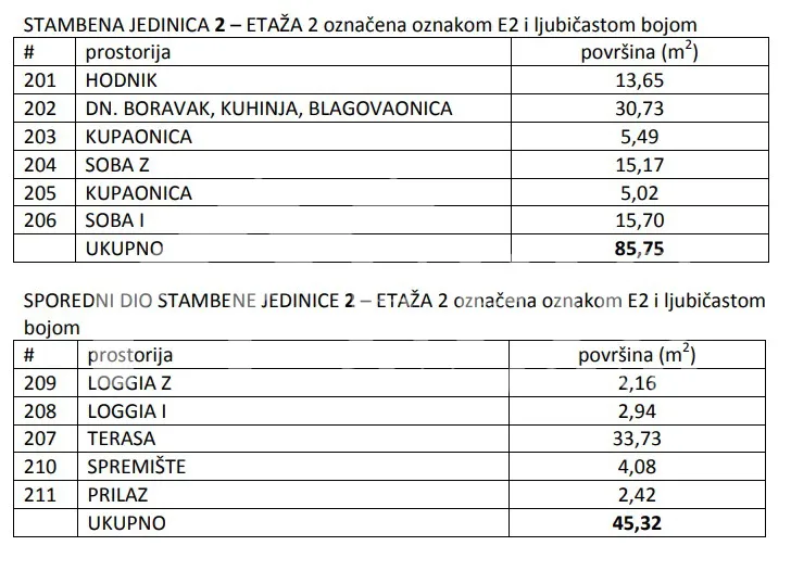 diklo- atraktivan stan, 150 m od plaže - slika 26