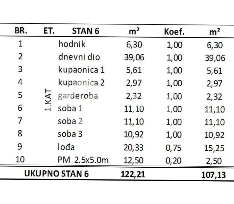 novogradnja s prekrasanim pogledem, 3 spavaće sobe, 100 m od plaže - slika 11
