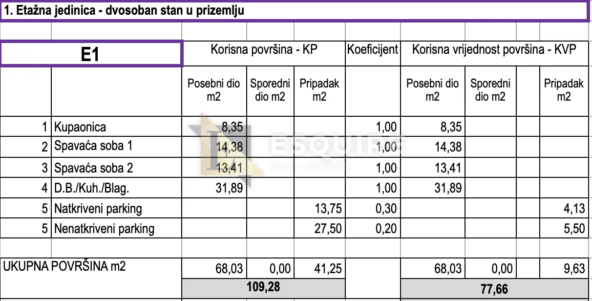 zadar - bili brig - dvosoban stan s1 u prizemlju s vrtom - 90m2 - slika 17