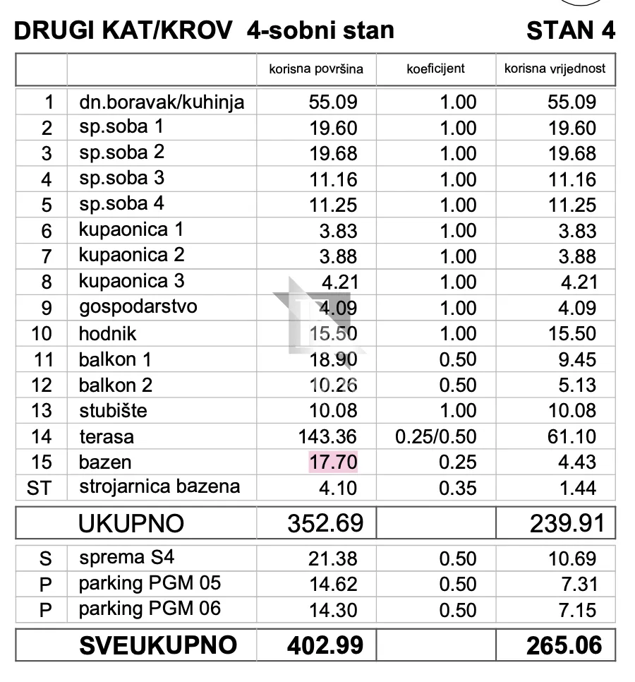 zadar - kožino luksuzan četverosoban penthouse s4 s grijanim bazenom na krovnoj terasi, 100m od mora - 265m2 - slika 46