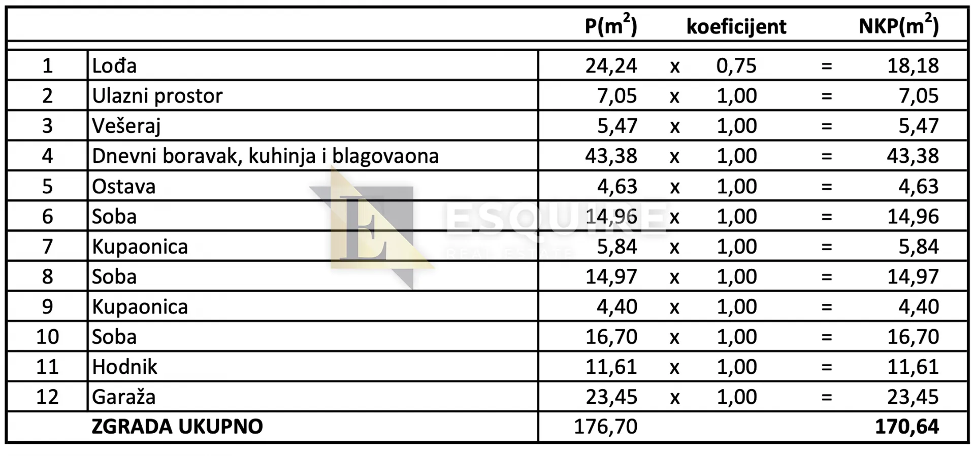 murvica - trosobna prizemnica s velikom okućnicom i bazenom - 235m2 - slika 23