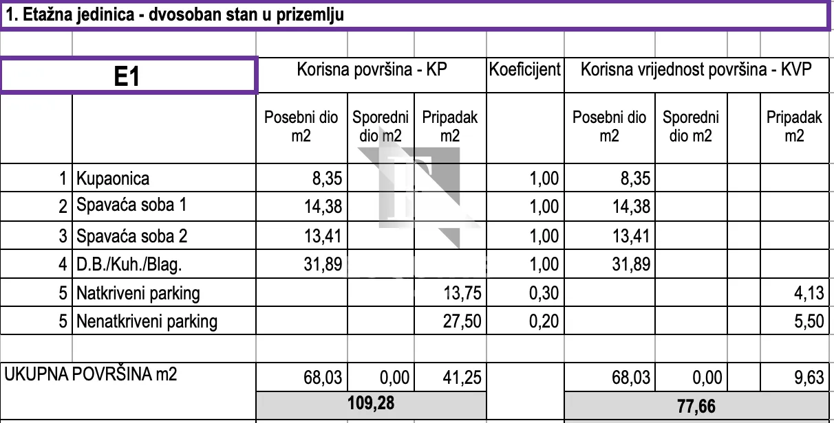 zadar - bili brig - dvosoban stan s1 u prizemlju s vrtom - 90m2 - slika 17