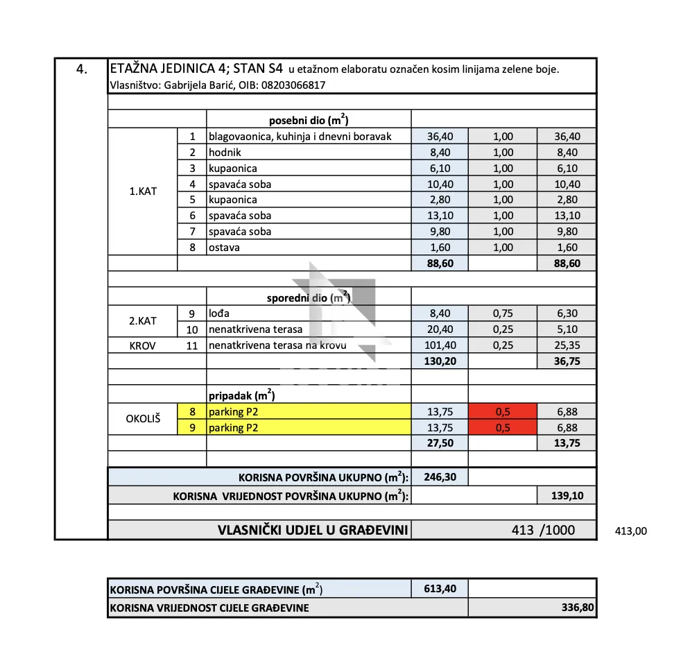 petrčane – zg4 trosoban penthouse s4 na 2. katu, svega 650 m od mora! - slika 18