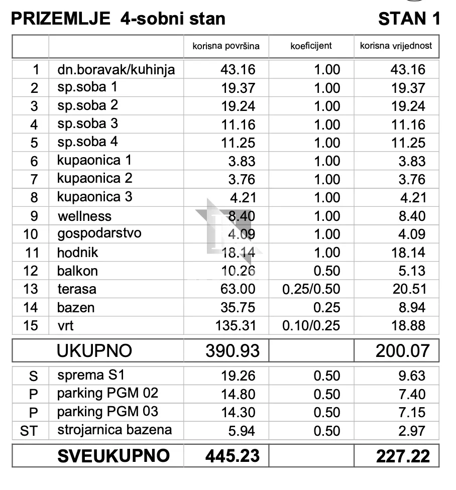 zadar - kožino luksuzan četverosoban stan s1 s grijanim bazenom, 100m od mora - 237m2 - slika 39