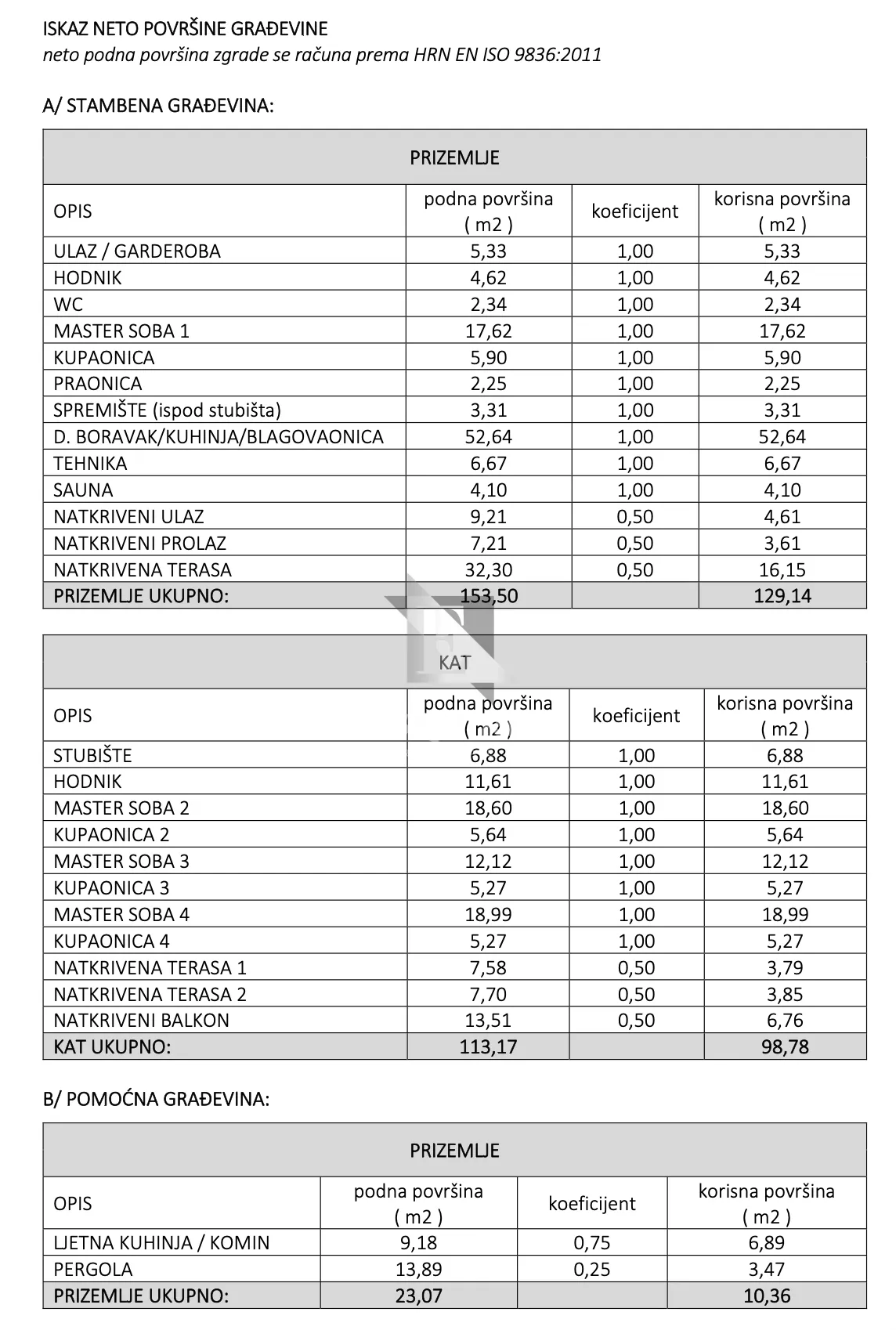 zaton - nin, građevinsko zemljište od 624 m2 sa gotovim projektom i dozvolom za vilu s bazenom!! - slika 8
