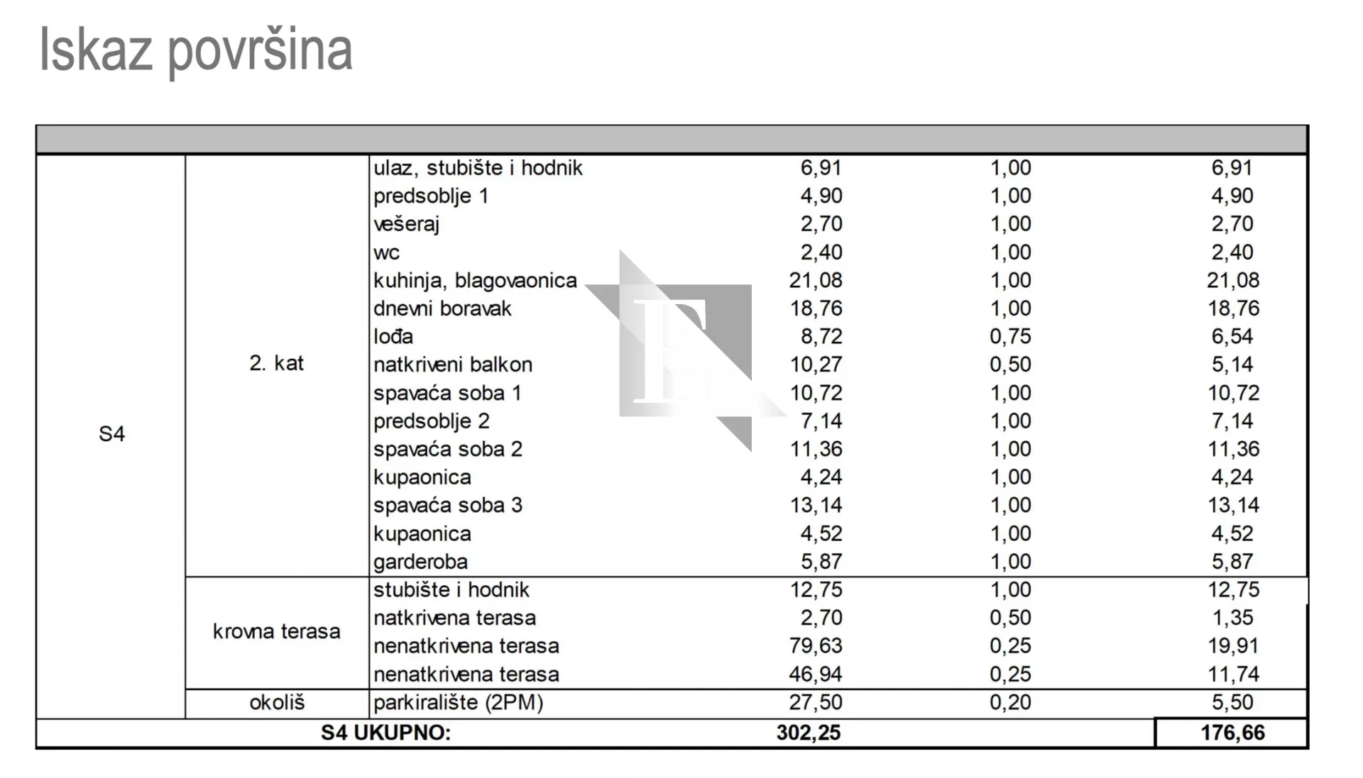 kožino - luksuzni trosoban penthouse s4 - 176m2 - slika 27