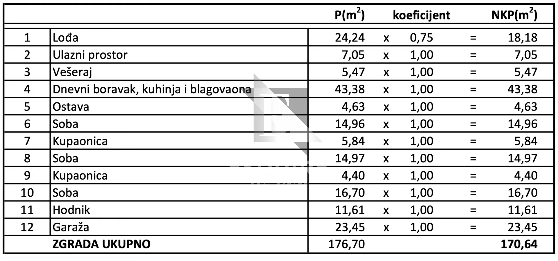 murvica - trosobna prizemnica s velikom okućnicom i bazenom - 235m2 - slika 23
