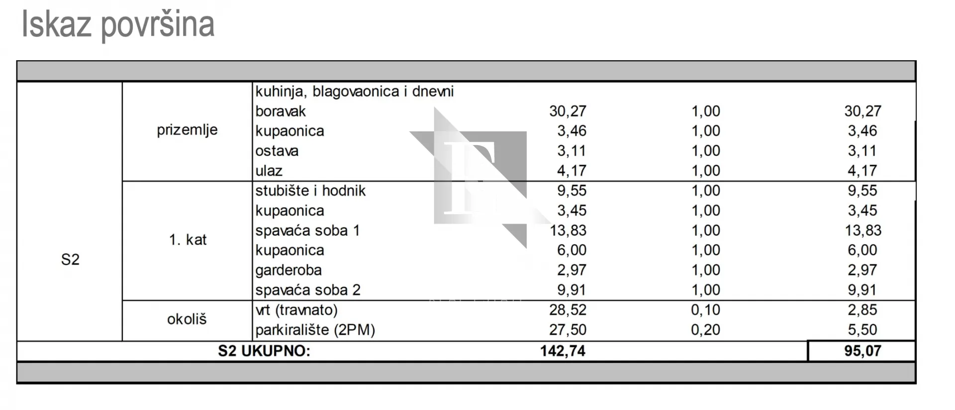 kožino - luksuzni dvoetažni stan s2 s vrtom, 2sb - 95m2 - slika 24