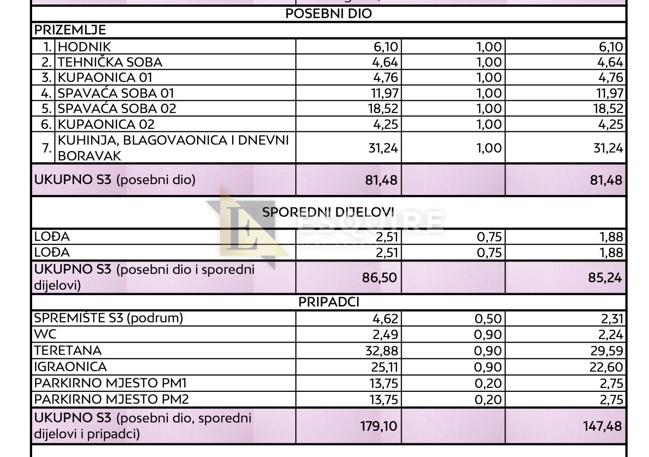 zadar - diklo - dvosobni stan s panoramskim pogledom na 2. katu z3s3 - 148m2 - slika 47