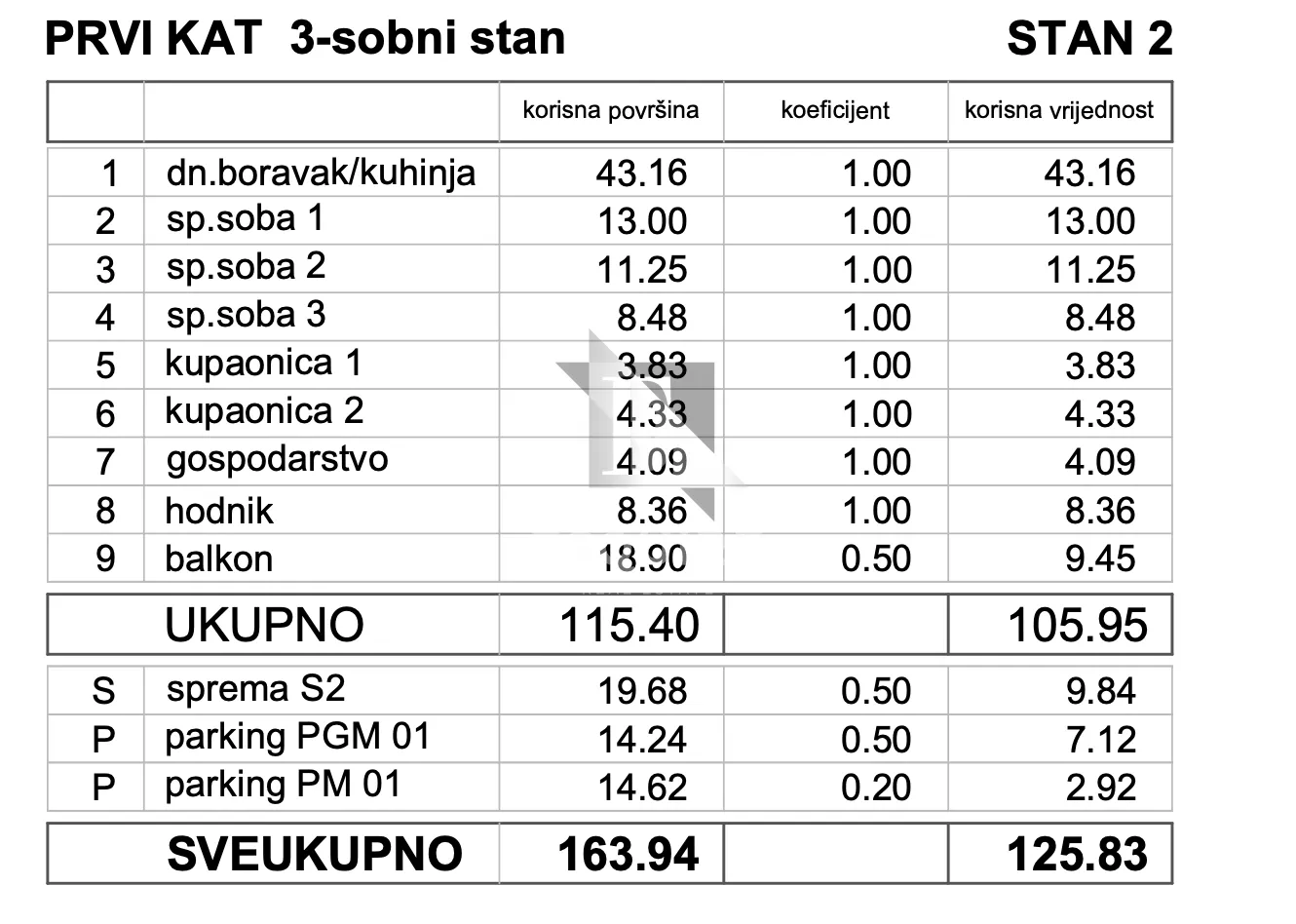 zadar - kožino luksuzan trosoban stan s3 s panoramskim pogledom, 100m od mora - 125m2 - slika 31