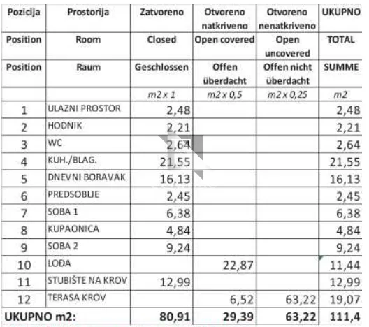 zadar - sukošan - a-s5 - dvosoban penthouse 100m od plaže - 111m2 - slika 34