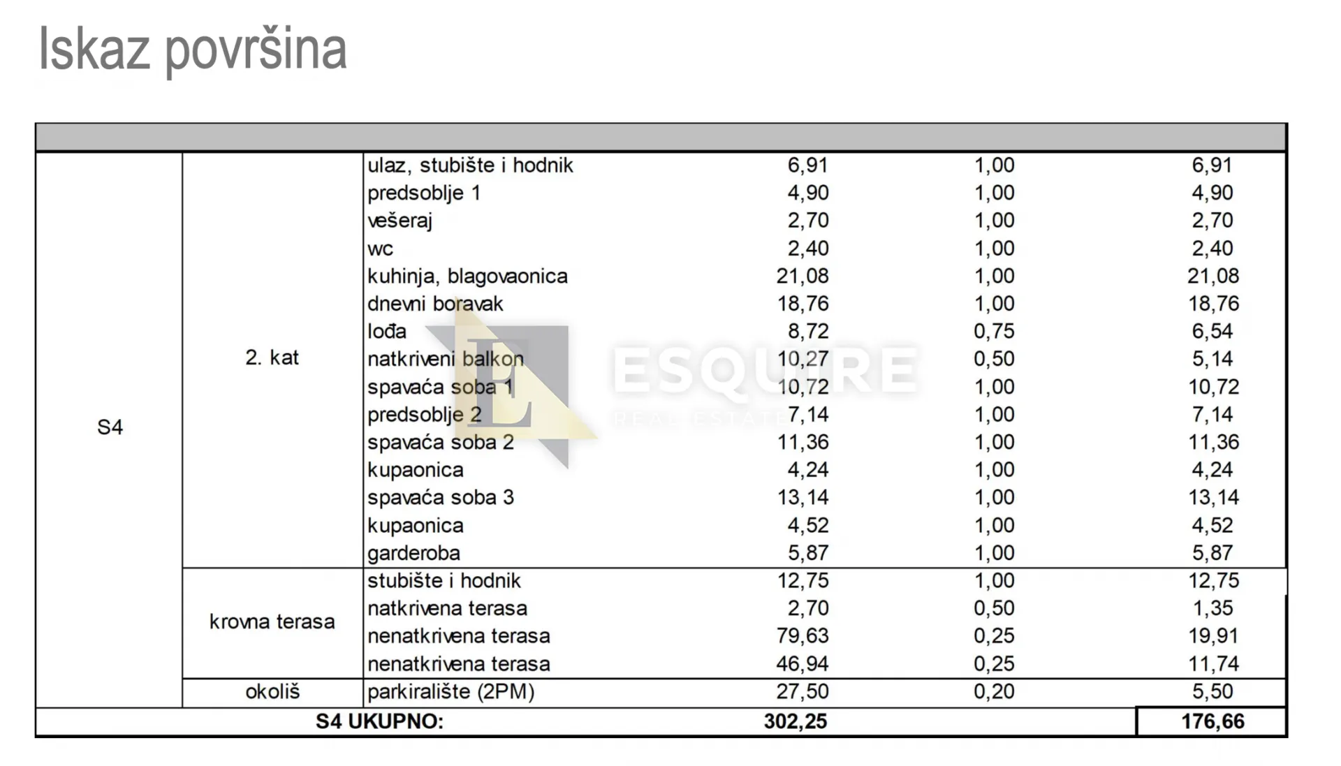 kožino - luksuzni trosoban penthouse s4 - 176m2 - slika 27