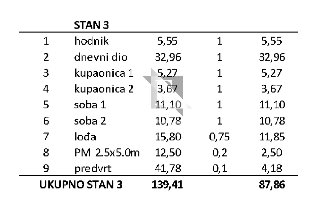 privlaka - dvosoban stan s3 s vrtom, useljivo- 88m2 - slika 23