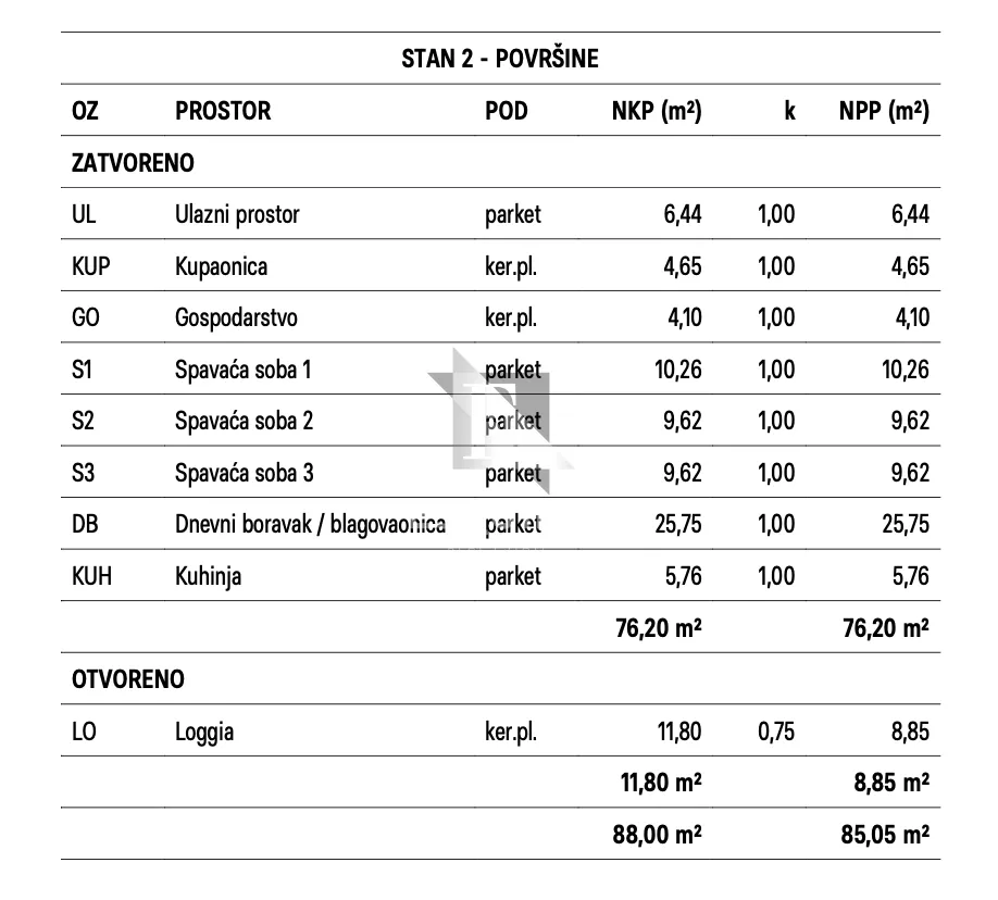 bulevar - trosoban stan na 1. katu, novogradnja - 88m2 - slika 6