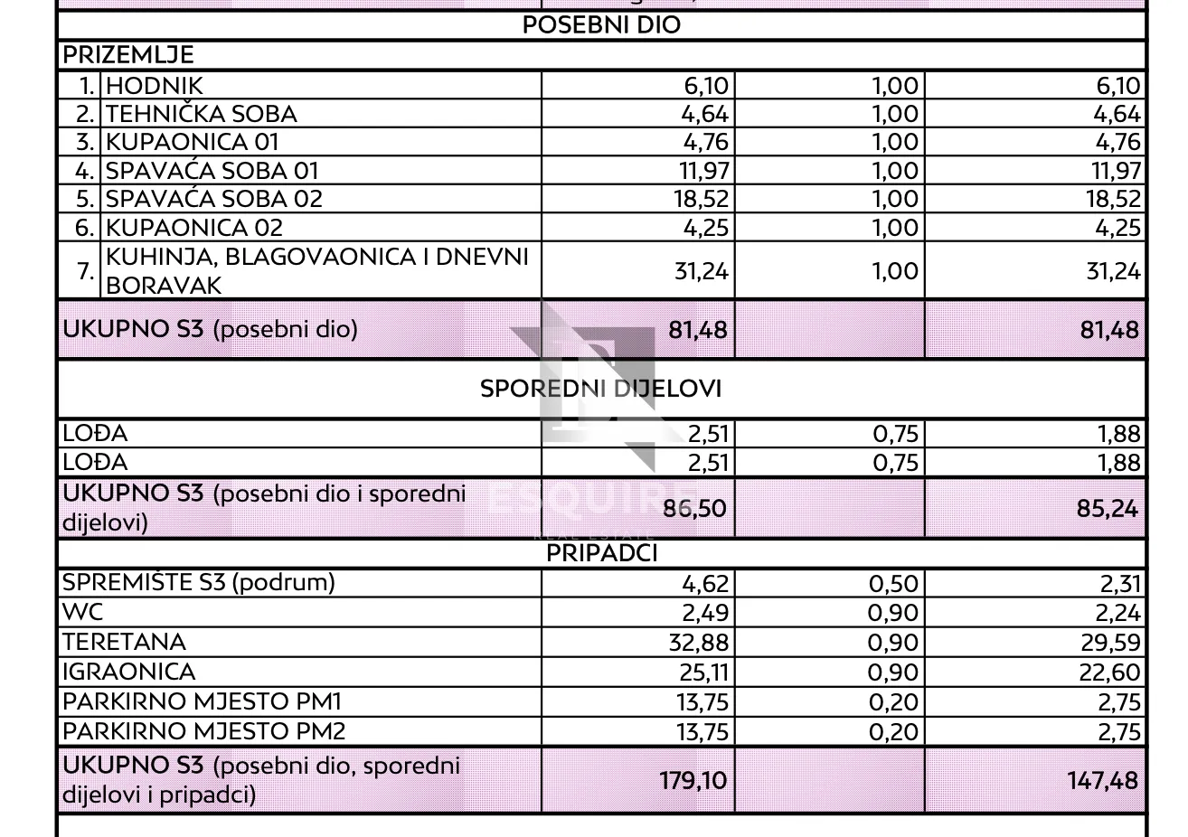 zadar - diklo - dvosobni stan s panoramskim pogledom na 2. katu z3s3 - 148m2 - slika 47