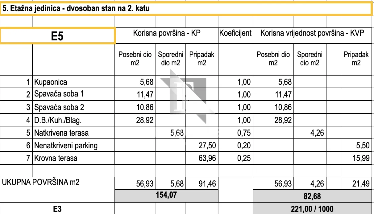 zadar - bili brig dvosoban penthouse s5 od 83 m2 s krovnom terasom– novogradnja!! - slika 18
