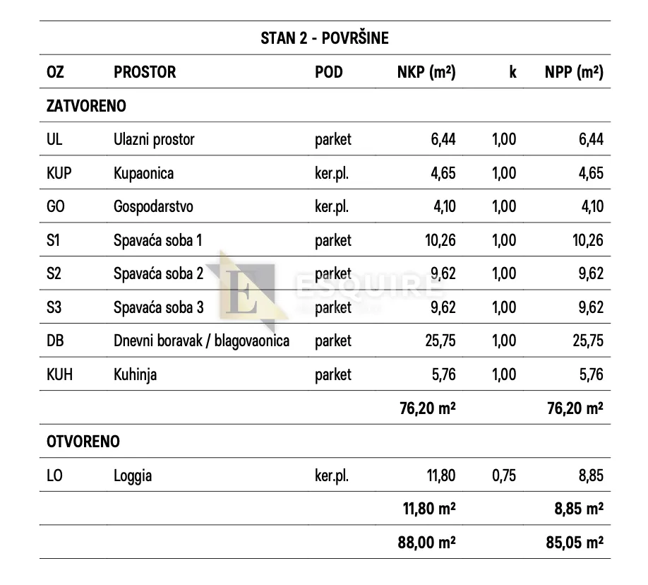 bulevar - trosoban stan na 1. katu, novogradnja - 88m2 - slika 6