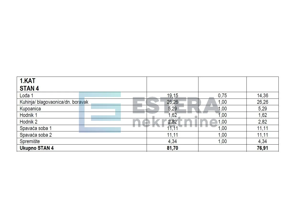 apartman s4 79 m2 prodaja turanj, 3s, 1. kat, terasa, parking, 500 m od mora - slika 11