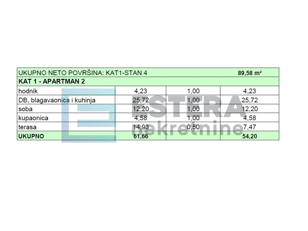 apartman a2 54 m2 prodaja turanj, 2s, 1. kat, 1 parking, 250 m od mora - slika 16