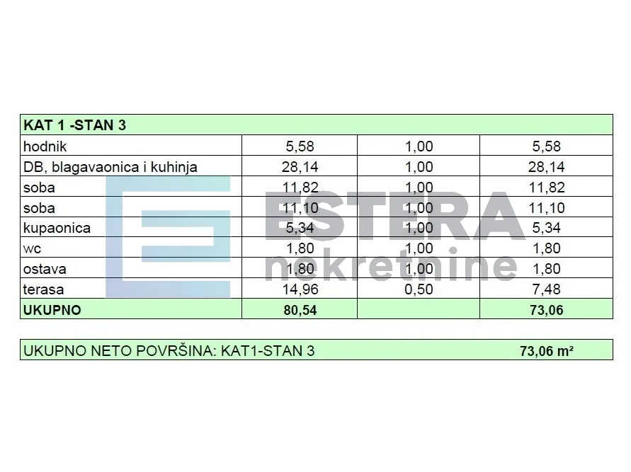 apartman s3 73 m2 prodaja turanj, 3s, 1. kat, parking, 250 m od mora - slika 16