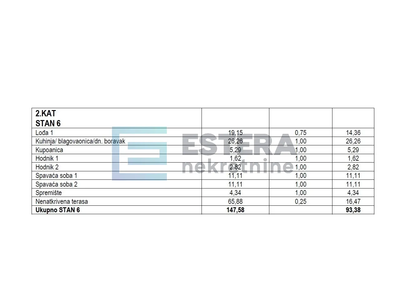 apartman s6 96 m2 prodaja turanj, 3s, 2. kat, krovna terasa, parking, 500 m od mora - slika 12