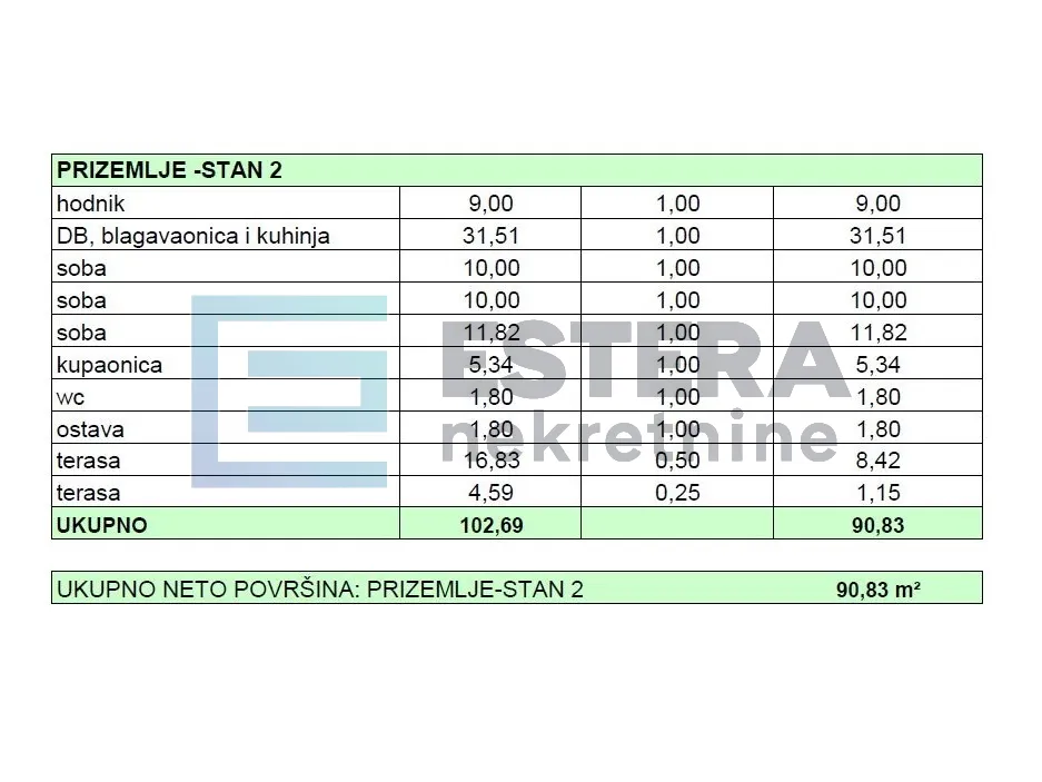 apartman s2 103 m2 prodaja turanj, 4s, priz, 2 parkinga, vrt, 250 m od mora - slika 16