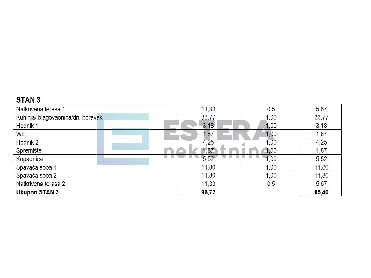 apartman s3 91 m2 prodaja turanj, 3s, priz, vrt, parking, 500 m od mora - slika 11