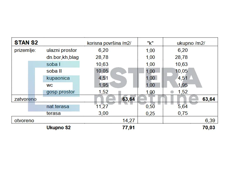 apartman 70 m2 prodaja novogradnja 3s, priz, zajednički bazen - slika 16