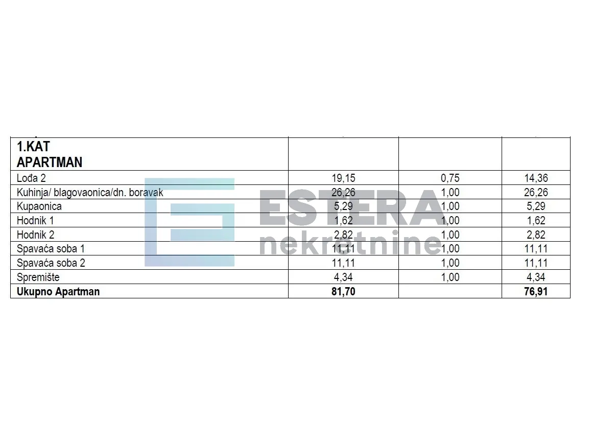 apartman a 79 m2 prodaja turanj, 3s, 1. kat, terasa, parking, 500 m od mora - slika 11