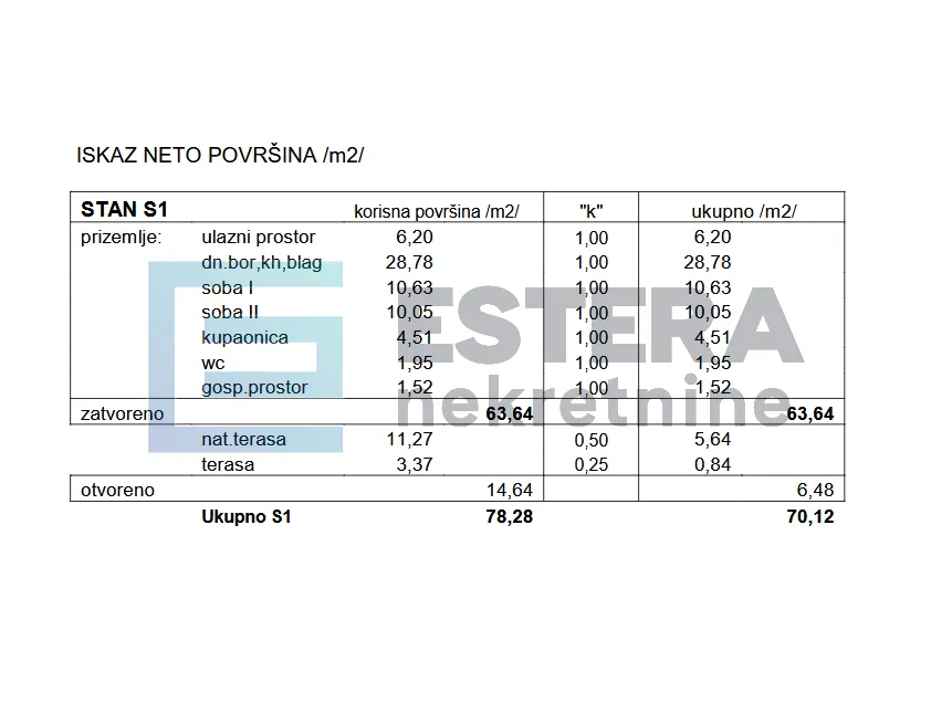 apartman 70,12 m2 prodaja novogradnja 3s, priz, zajednički bazen - slika 16