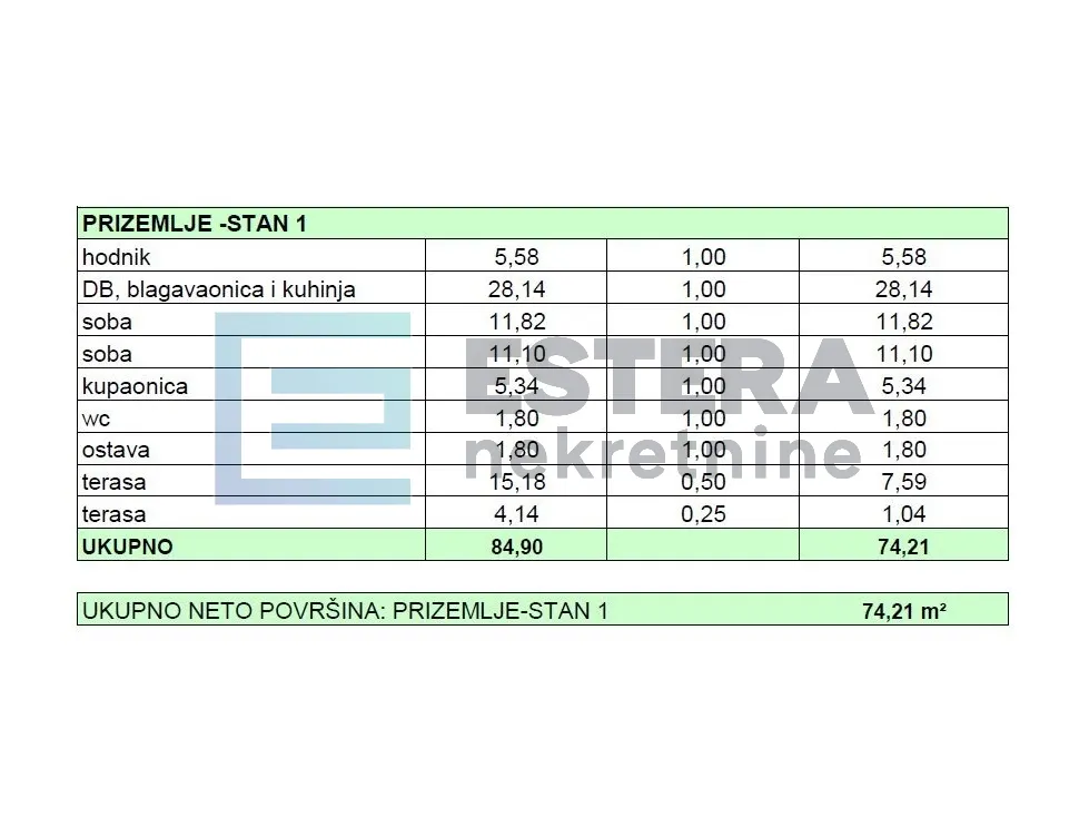 apartman s1 79 m2 prodaja turanj, 3s, priz, parking, vrt, 250 m od mora - slika 16