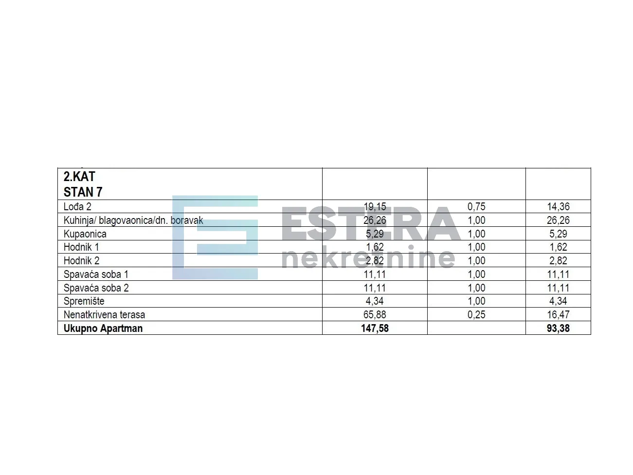 apartman s7 96 m2 prodaja turanj, 3s, 2. kat, krovna terasa, parking, 500 m od mora - slika 12