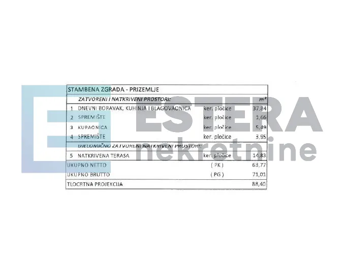 stara kuća 104 m2 prodaja tribunj, pravomoćna građ dozvola za kuću 203,01 m2 - slika 23