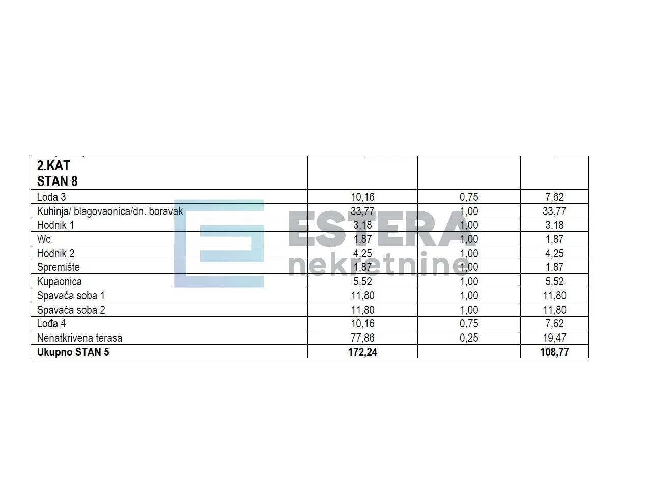 apartman s8 111 m2 prodaja turanj, 3s, 2. kat, krovna terasa, parking, 500 m od mora - slika 12