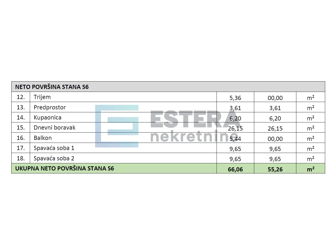 prodaja apartman 70 m2 sveti petar na moru, 3s, parking 250 m od mora - slika 15