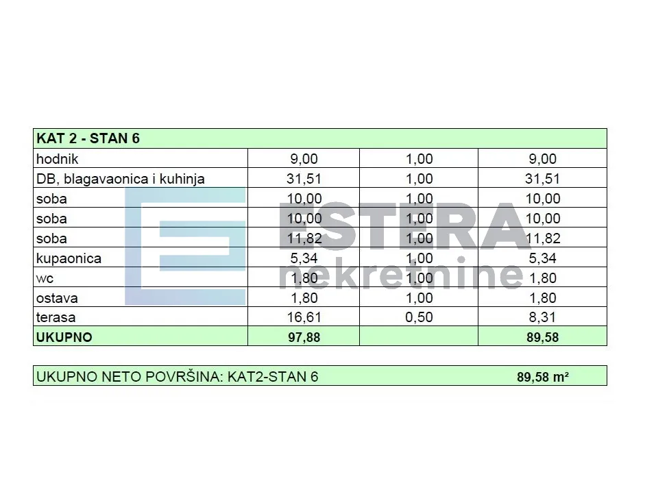 apartman s6 111 m2 prodaja turanj, 4s, 2. kat, 2 parkinga, krovna terasa, 250 m od mora - slika 16
