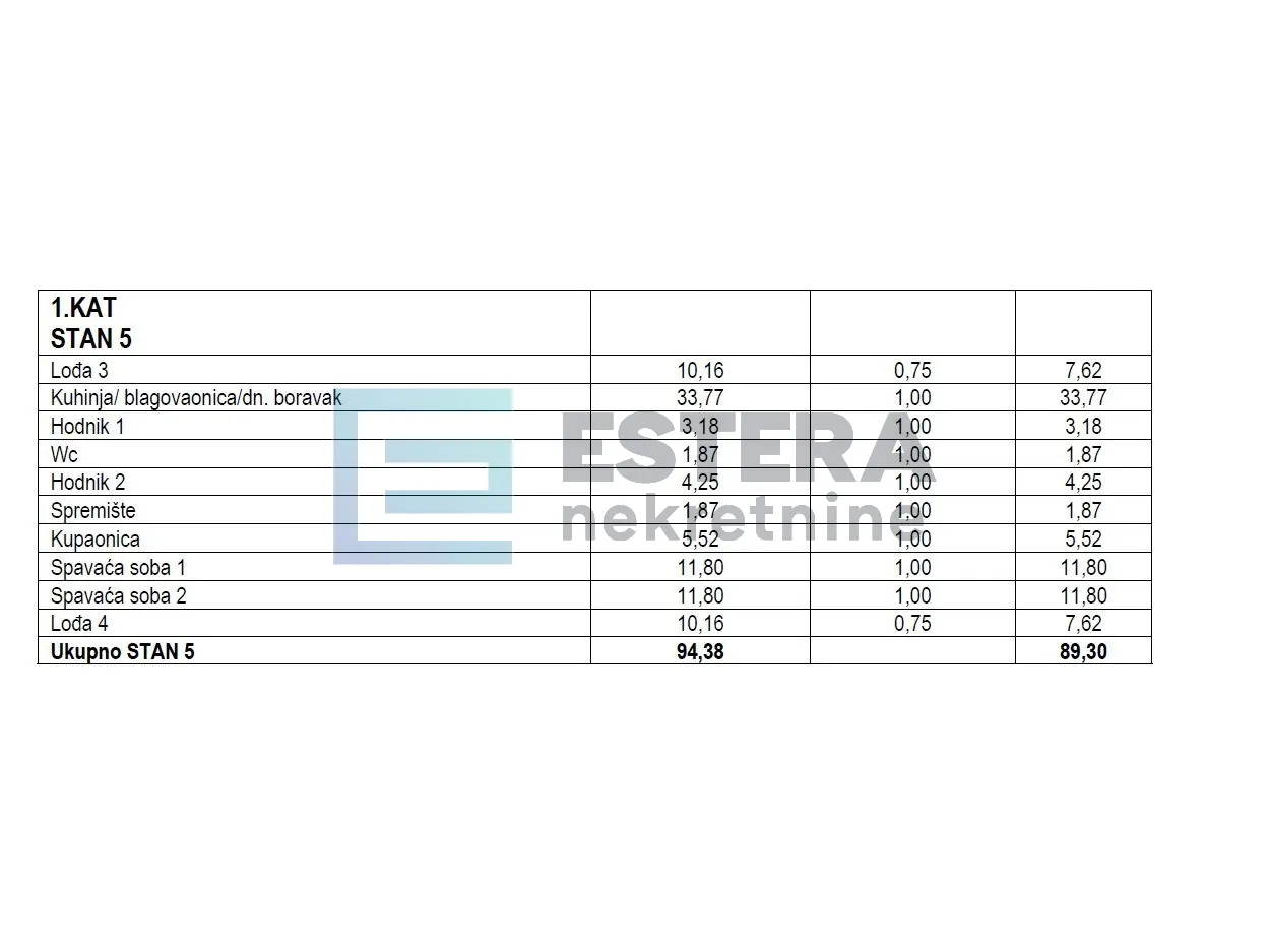 apartman s5 92 m2 prodaja turanj, 3s, 1. kat, terasa, parking, 500 m od mora - slika 11