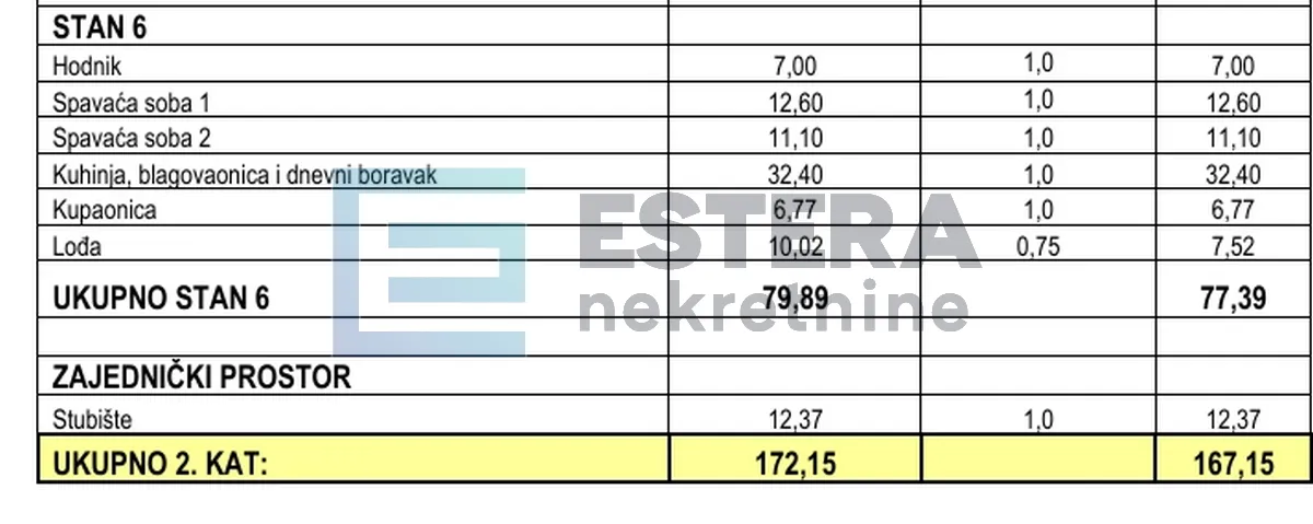 apartman penthouse 77 m2 prodaja pakoštane, 3s, 2. kat, krovna terasa, loggia, 2x parking, 300 m od mora - slika 20